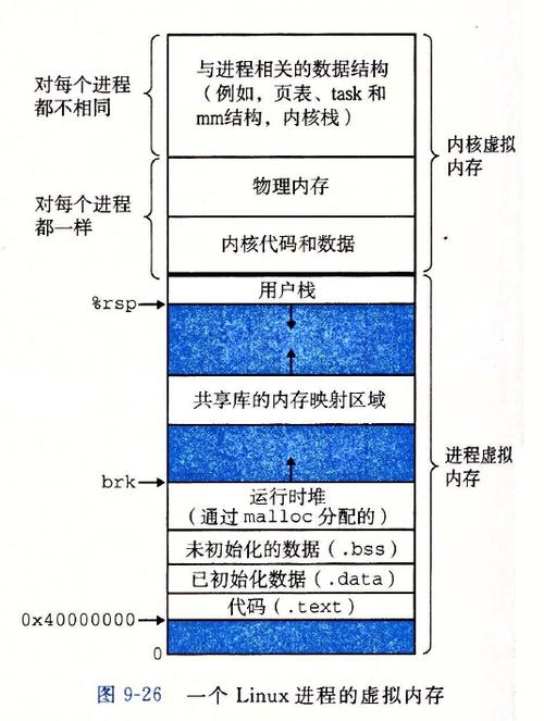 段式虚拟存储器特点_产品特点