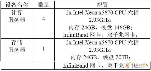 appserv 虚拟主机_SAP S/4HANA服务器配置