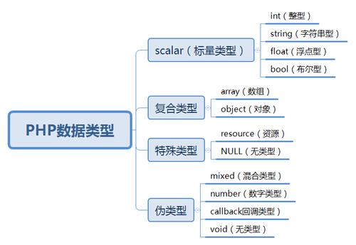 php值类型_Php类型