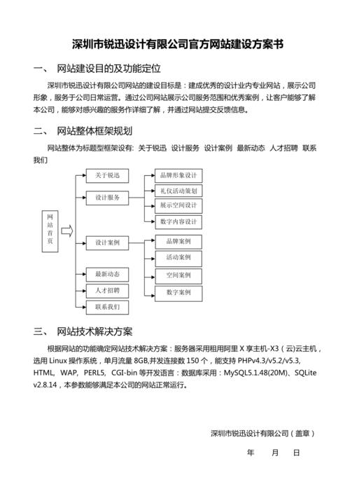 房产网站建设的功能_网站备案需要准备哪些材料