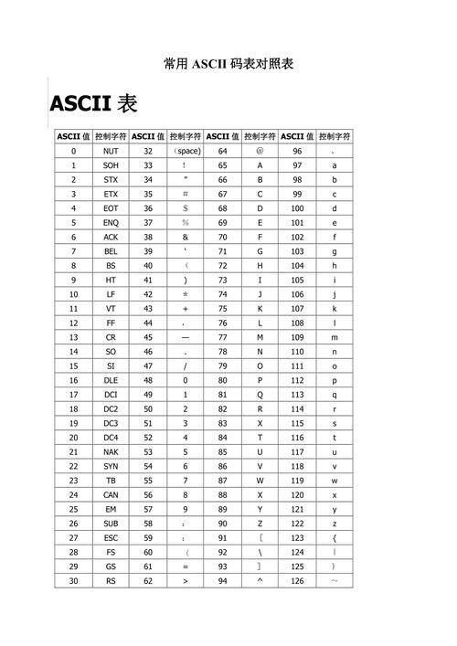 ASCII码表_ascii