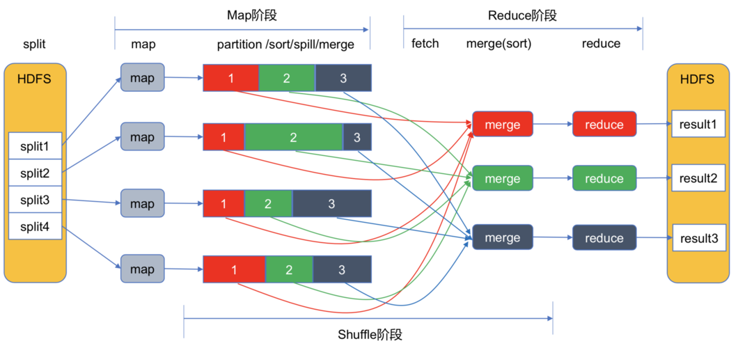 canopy mapreduce_MapReduce