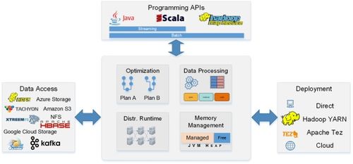 kafka 存储hadoop_SQL on Hadoop