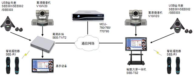 成都视频会议系统_视频