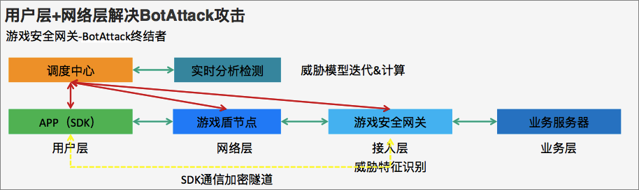 cc攻击怎么防御 配置CC攻击防护规则防御CC攻击