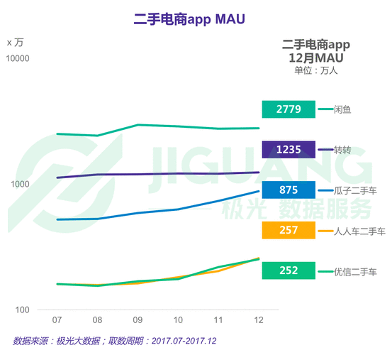 app运营数据统计_运营数据