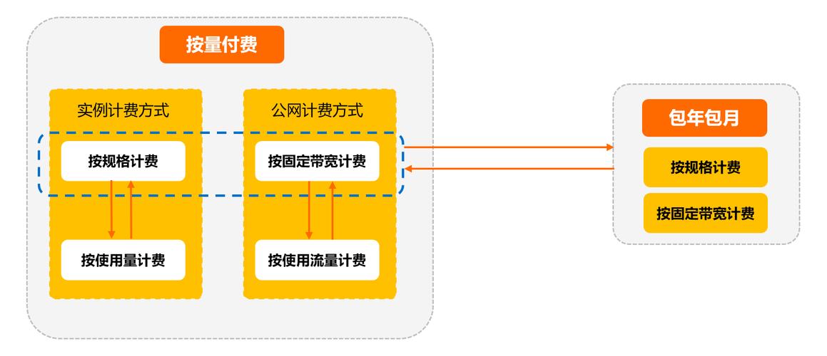 按量付费到期释放_计费说明