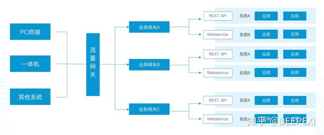 api通过什么协议开放_通过函数API开放数据