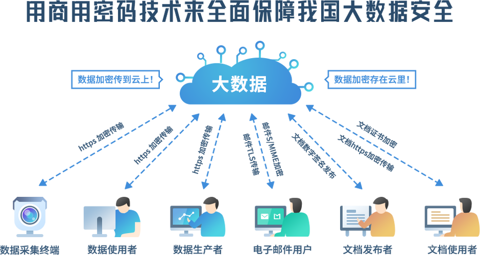 的大数据技术_数据保护技术