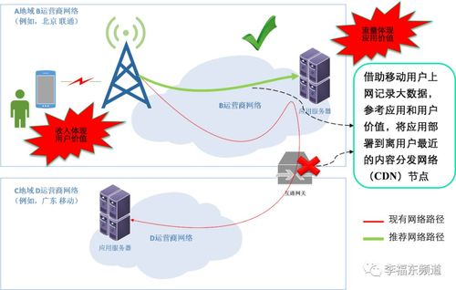 cdn方式引入需要网络_什么场景下需要引入依赖？