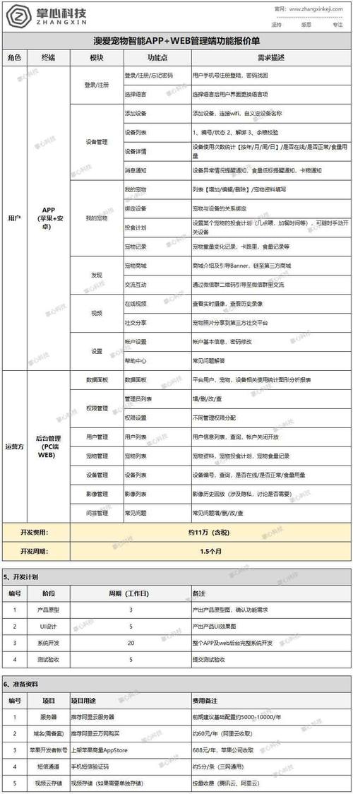 开发软件收费标准_收费标准类