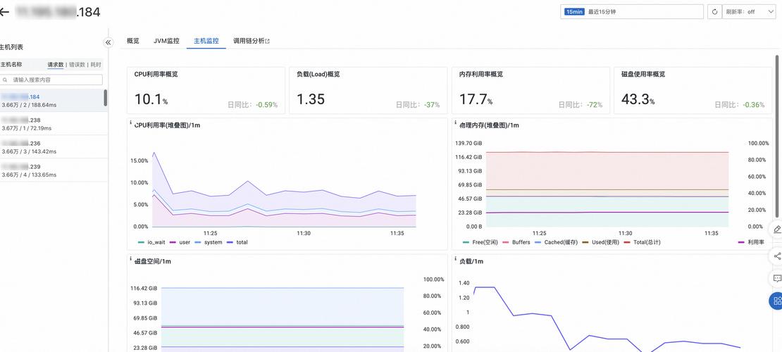 PPT达人平时都是怎么搜图的 用户平时需要关注实例的哪些监控指标