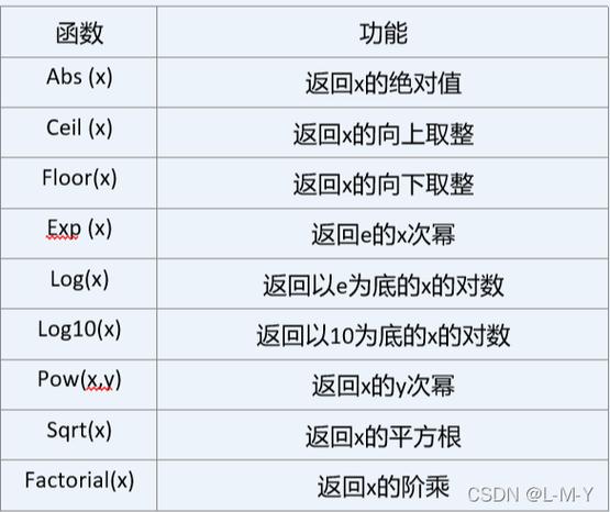 performs_示例函数(Python