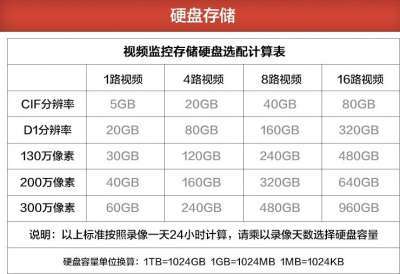 磁盘存储数据_磁盘页面查询存储