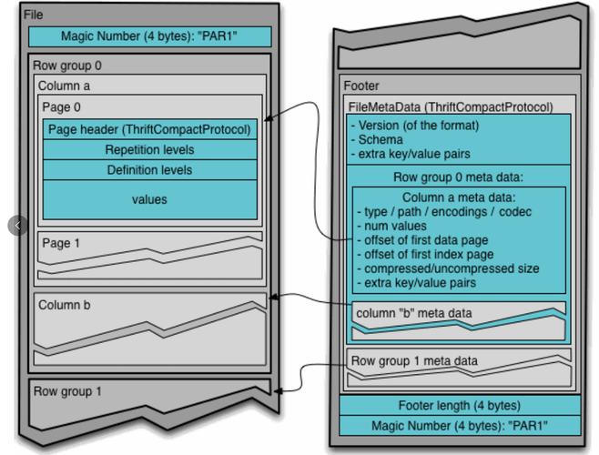 parquet mapreduce_Parquet Format