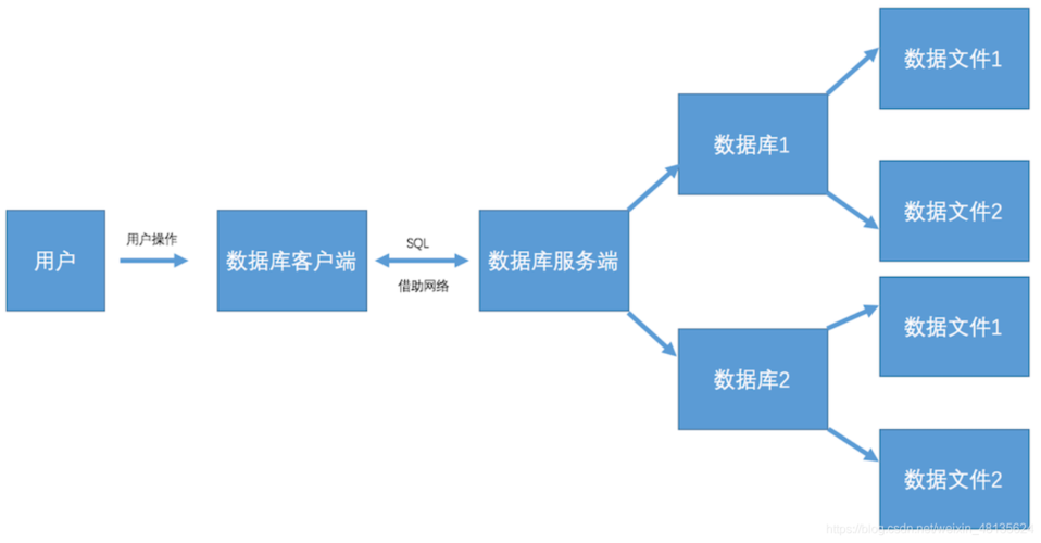 Aurora关系型云数据库_关系型数据库