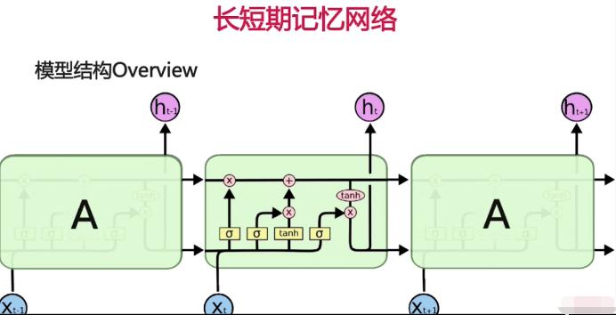 ANN神经网络入门_使用Tensorflow训练神经网络