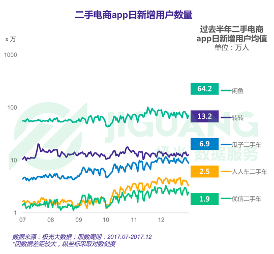 app运营数据统计_运营数据