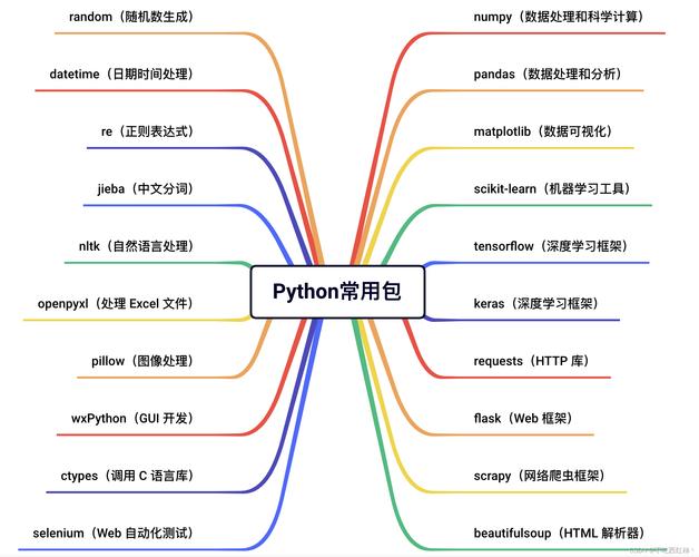 Python快速入门_快速入门(Python SDK