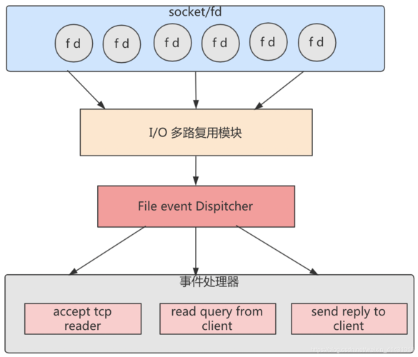 php客户端连接tcp服务器端_Phpredis客户端连接Redis（PHP