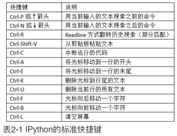 python 命名法 _命名