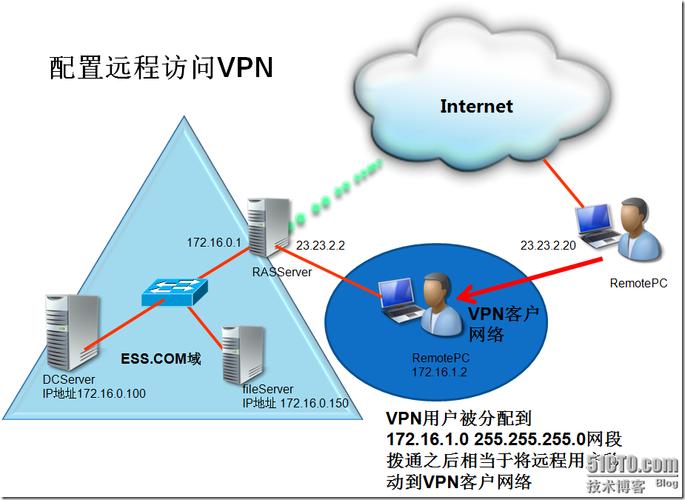 asp 数据库远程连接_远程连接类