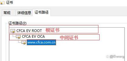 cfca数字证书_各类型SSL证书之间的区别