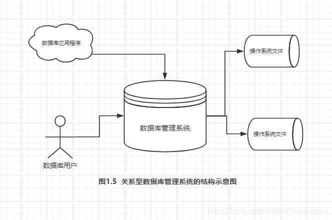 Aurora关系型云数据库_关系型数据库