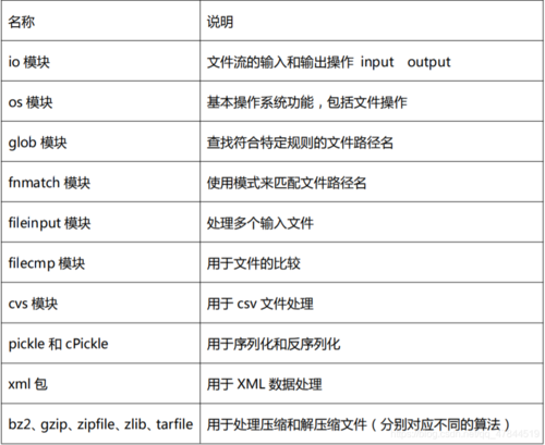 python配置文件操作_Python技术栈相关操作