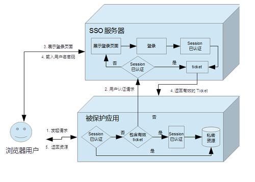 客户端与服务器交互实例_智能交互客户端SDK