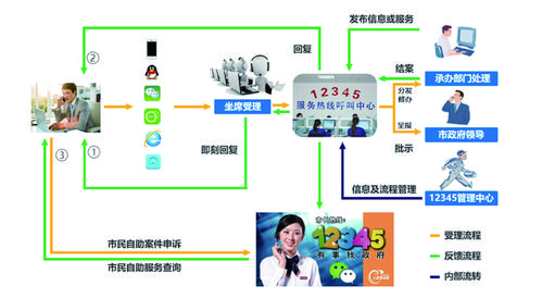 电话系统呼叫中心_电话