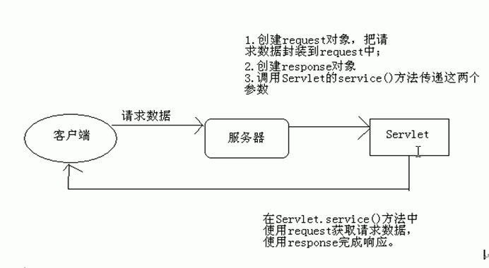 服务器客户端编程_客户端编程规范