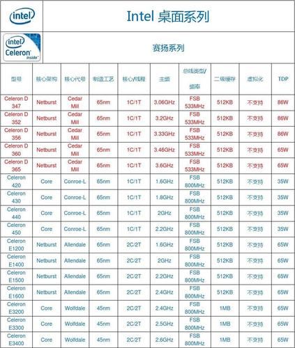 查询服务器cpu型号 查询RSU型号