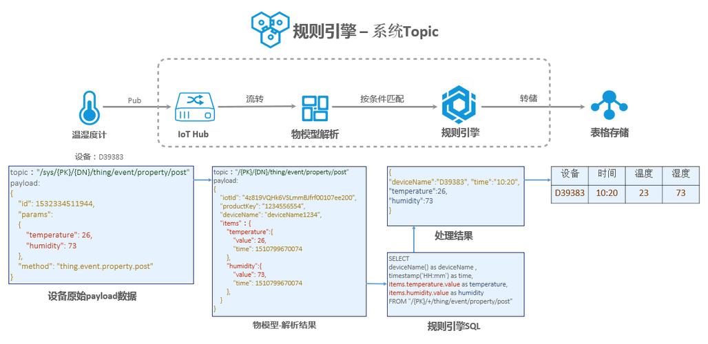 aspnet 多数据库 支持_云数据库 RDS for MySQL是否支持多账号