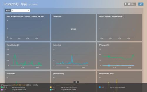 PostgreSQL 9.10_PostgreSQL