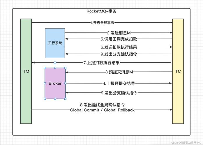 php消息中间件原理_消息中间件（RocketMQ