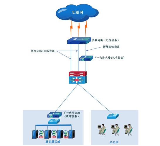 服务器搭建代刷网_搭建IPv6网络