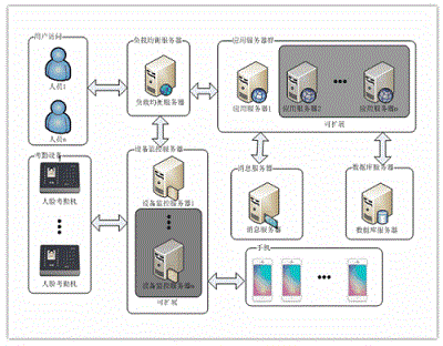 客流监控构建_人脸客流统计技能