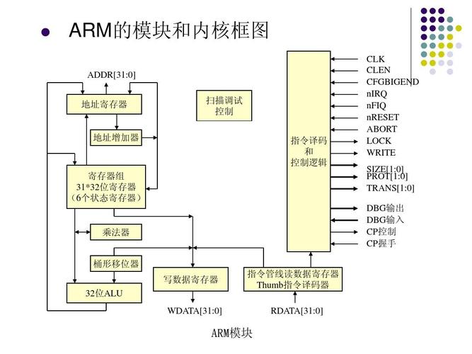 arm架构_Openjdk不支持arm架构