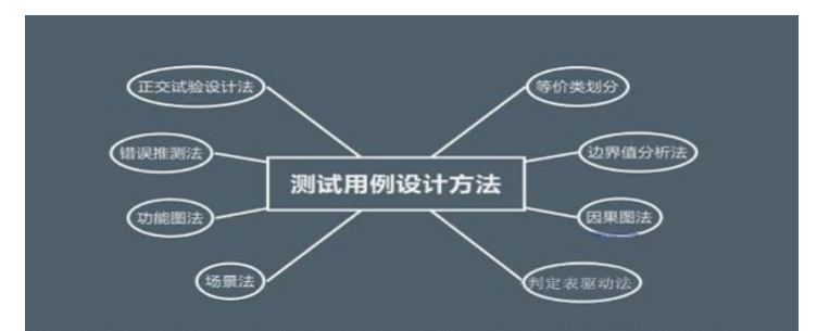 测试分析和测试用例_测试用例实现流程与实践