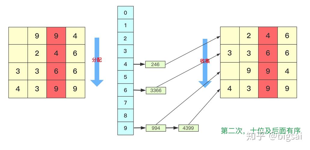 判断进程是否存在_判断桶是否存在