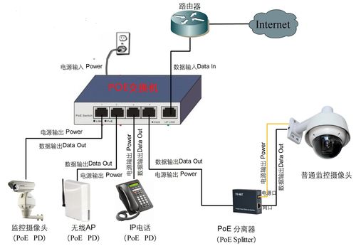 客户端和服务器接在同一个交换机上_配置接入交换机上线