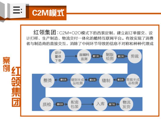 服装行业电子商务解决方案_电子商务设置