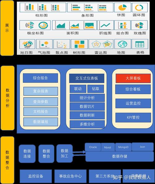 电商云数据库_方案