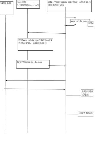 客户端请求服务器端流程是啥_请求签名流程