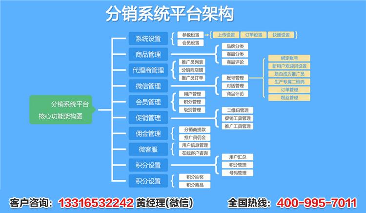 服务器分销商_分销商设置