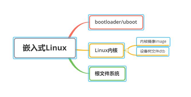 arm linux 系统日志_Linux Arm64 TC插件