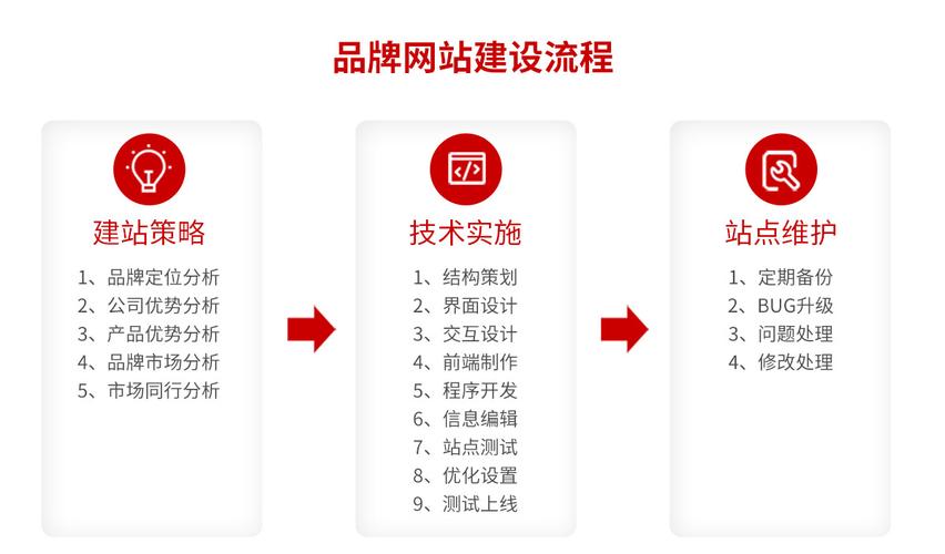 品牌网站建设维护_定制双品牌