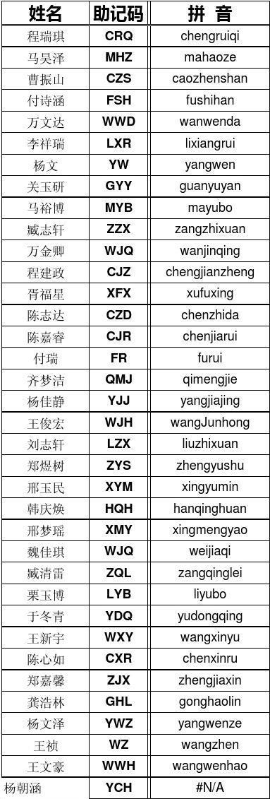 拼音域名批量查询_汉字转拼音