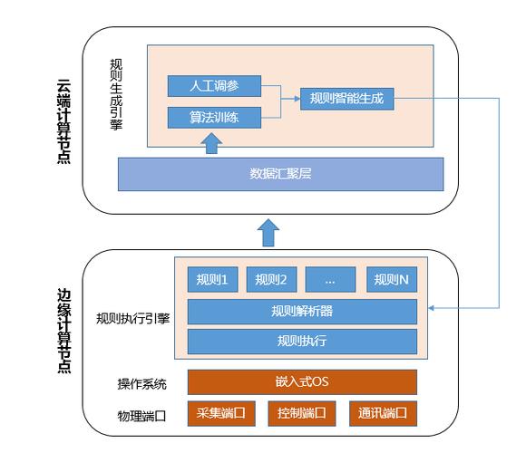 ai运算单元_业务单元管理